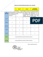 Cuadro de Vigilancia N°