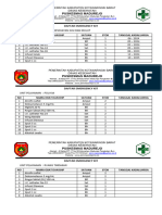 Daftar Emergency Kit