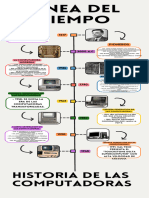 Infografia Línea Del Tiempo Historia Timeline Doodle Multicolor