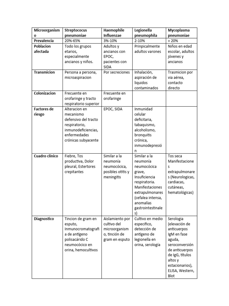 2-3-1-1-2-3-1-4-pdf-tos-neumon-a