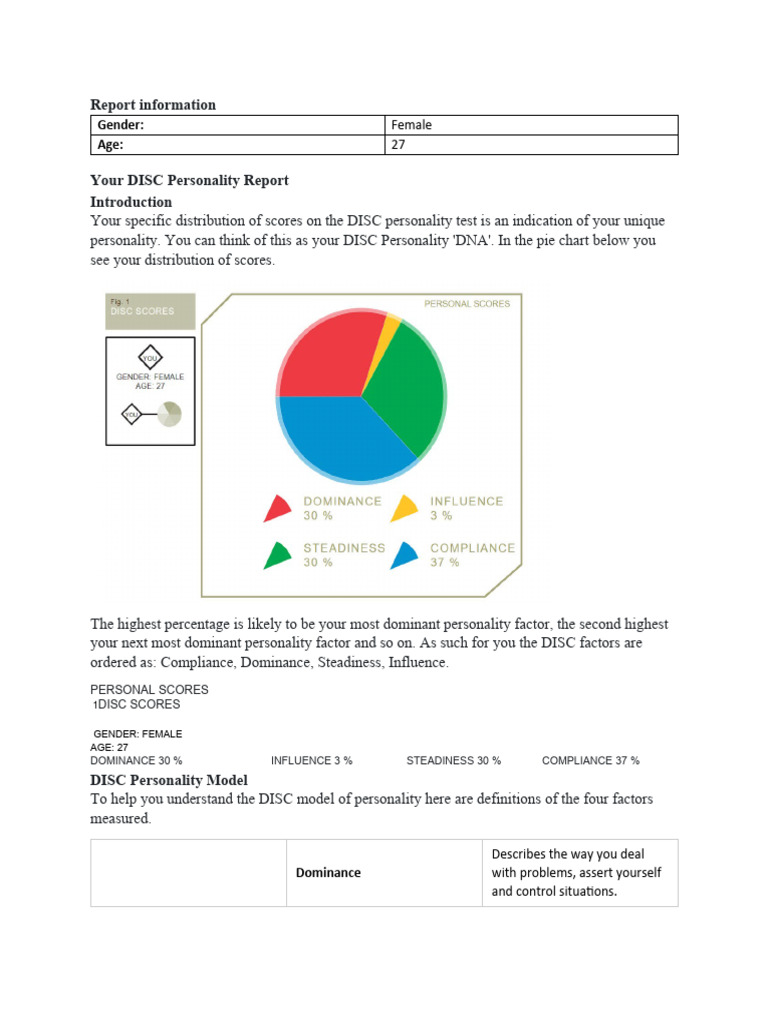 DISC Personality Profile Summary | PDF | Gender | Gender Studies