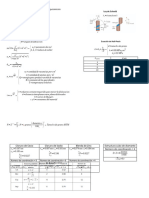 Formulas Ingenieria de Materiales