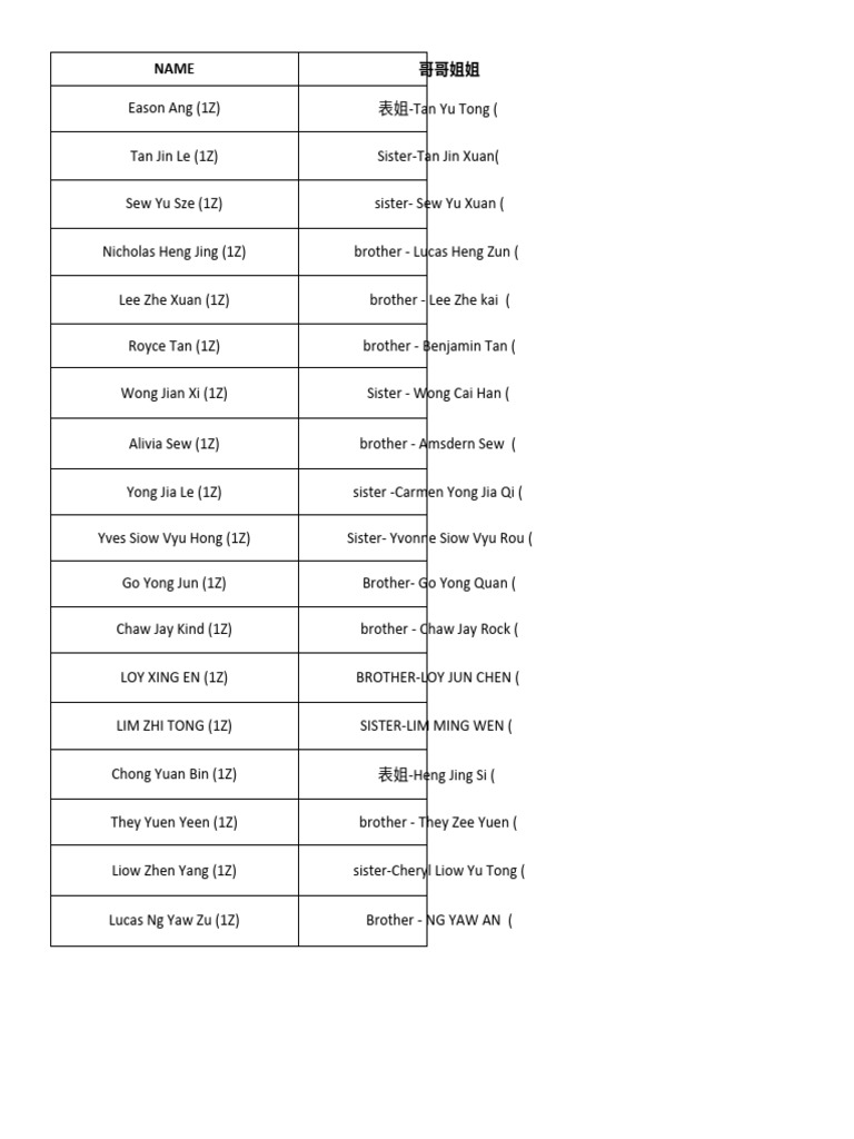 Family Sibling Names List | PDF