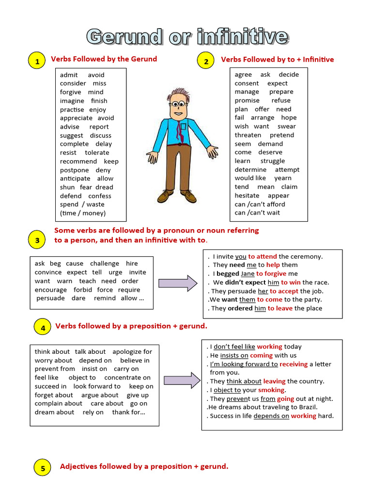 Gerunds and Infinitives 3pages Grammar Guides 74106 | PDF | Verb ...