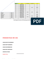 Daftar No HP Karyawan PT. PRN MAR 2023