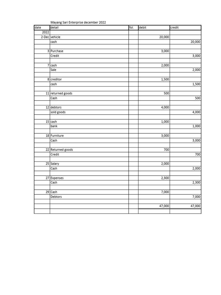 Journal Assignment Clo2 | PDF