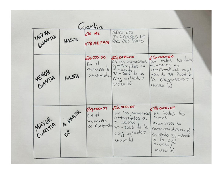 CUADRO DE LA CUANTÍA PDF