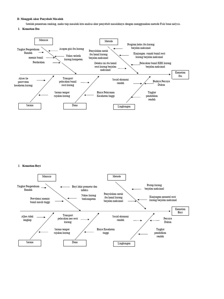 Analisis Fishbone Kematian Ibu dan Bayi | PDF