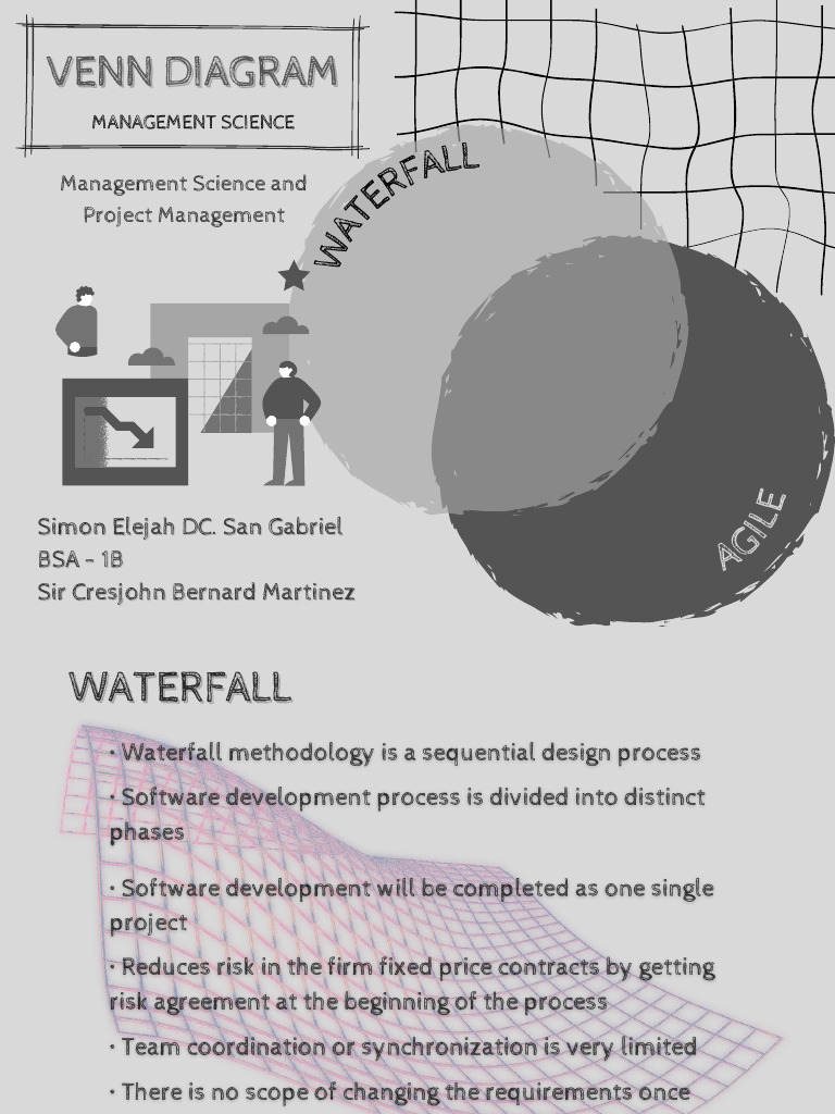 VENN DIAGRAM - Management Science and Project Management - AGILE AND ...