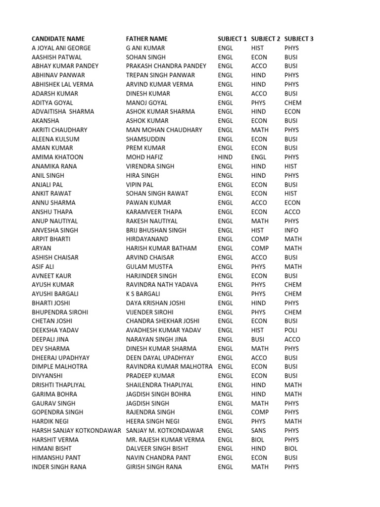 Uttarakhand 12 Cbse 2020 21 Batch Samples 1 | PDF