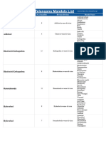 Telangana Mandals List 2021 PDF
