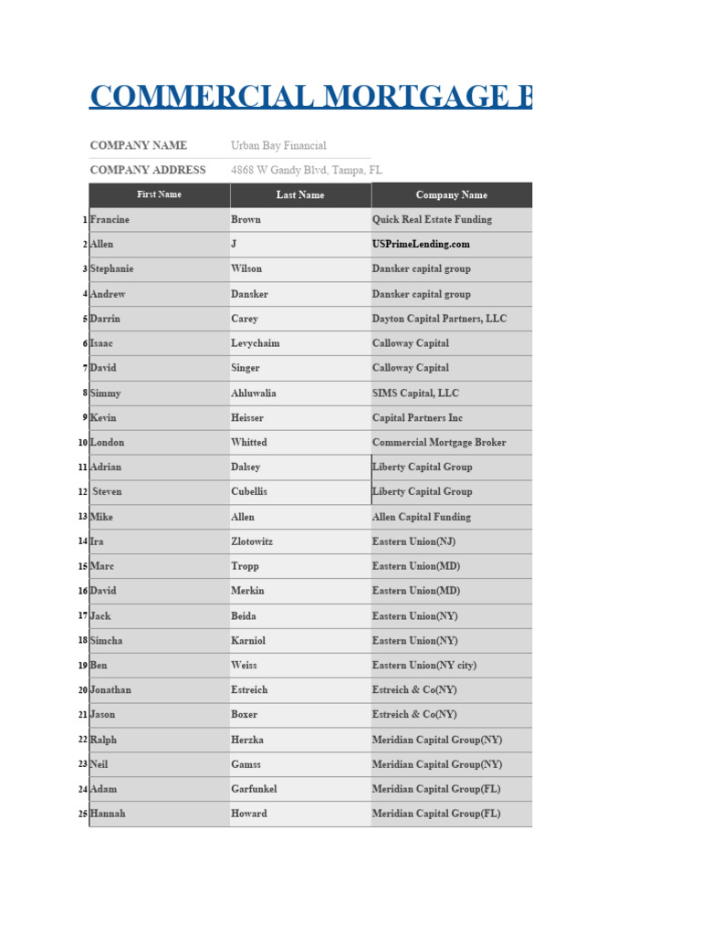 Commercial Mortgage Broker Leads List PDF Mortgage Loan Loans