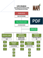 Carta Organisasi - PPPB