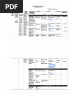 Curriculum Map Sample Curriculum Map For English 7 For The First Quarter Compress