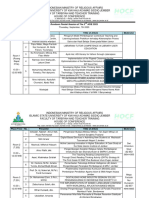 Rundown Pararel Session of The 2nd ACIE 2023