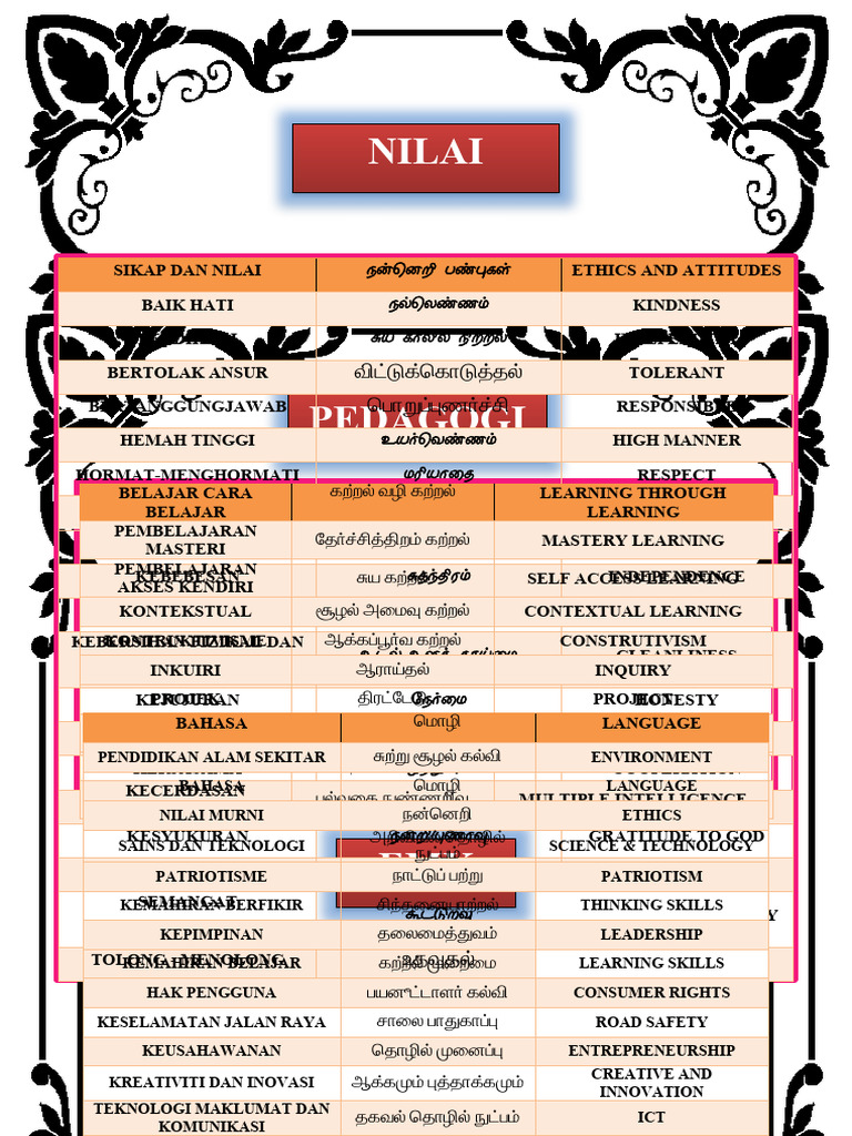 NILAI Murni Rekod Book | PDF