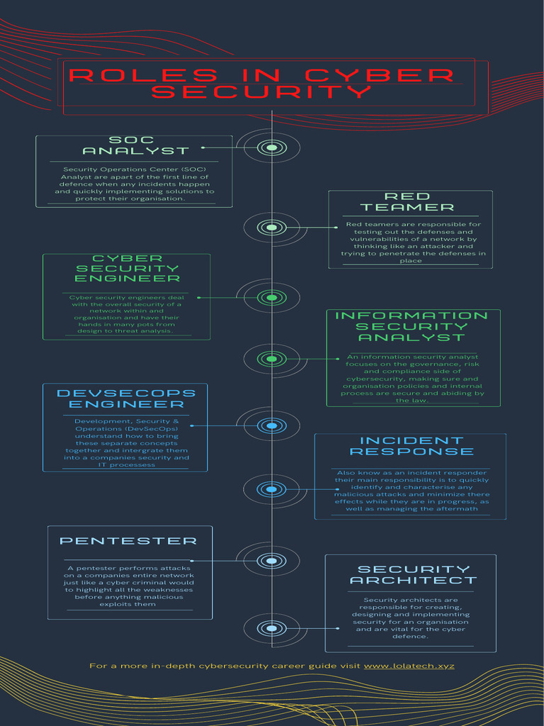Free Cybersecurity Roles Guide | PDF