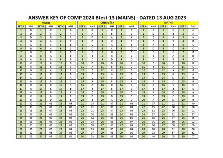 Answer Key BTest-13 - Comp 24 | PDF