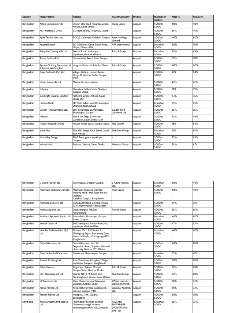 Nutmeg Factory List PDF