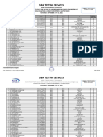 Jest Merit List Male