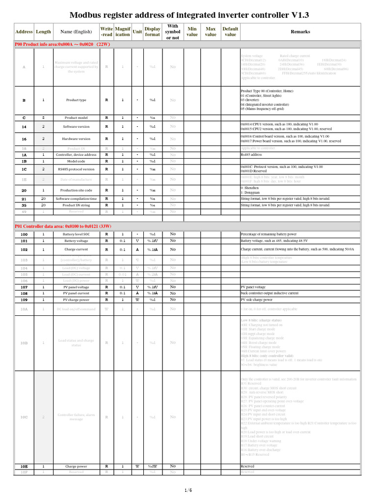Solar Inverter Charger Register Definition | PDF | Technology & Engineering