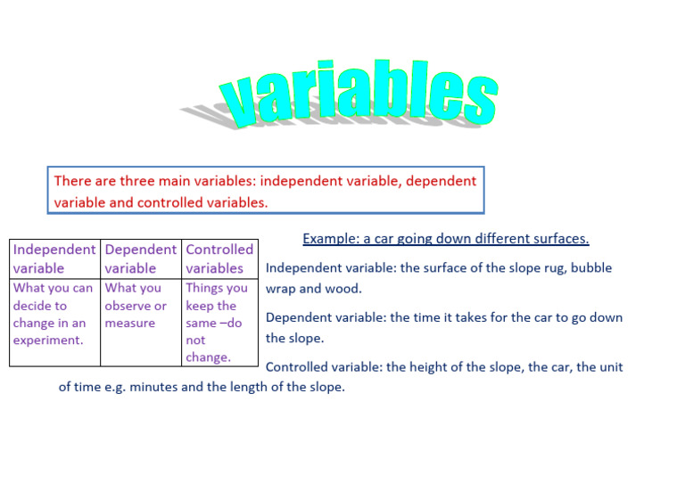 Controlled Variable Examples