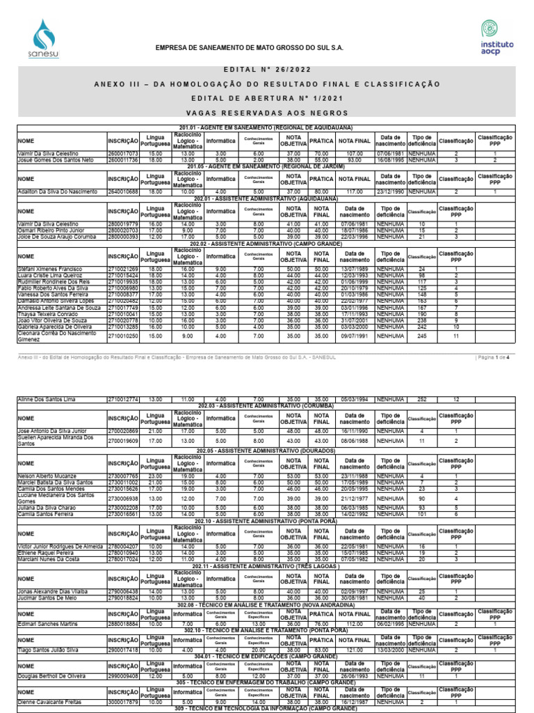 Anexo3 Homolog Result Final Classific Sanesul | PDF