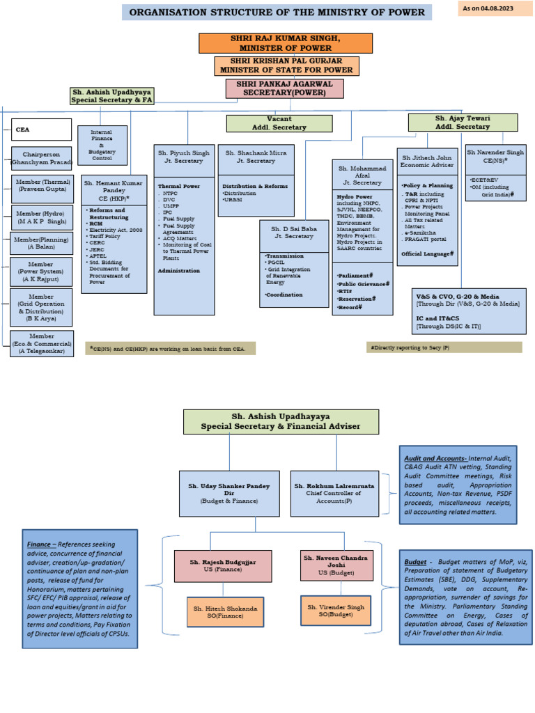 Ministry of Power Organizational Chart | PDF