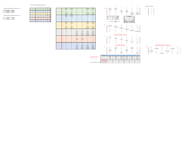 Matriz Modal Espectral | PDF | Geometría | Física Matemática