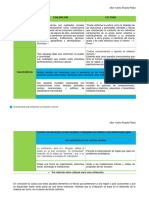 Cuadro Comparativo CI y CU