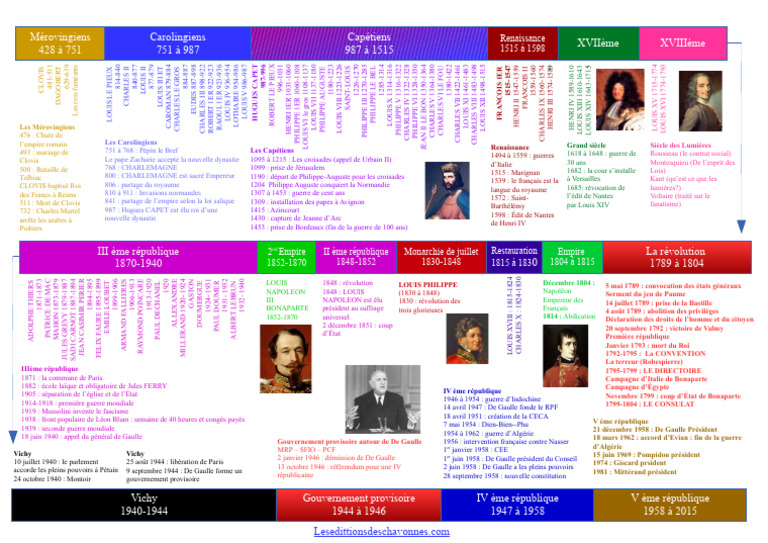 M2 Frise Histoire De France Pdf