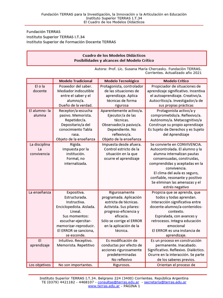 612e9eef60249 | PDF | Crecimiento personal y profesional