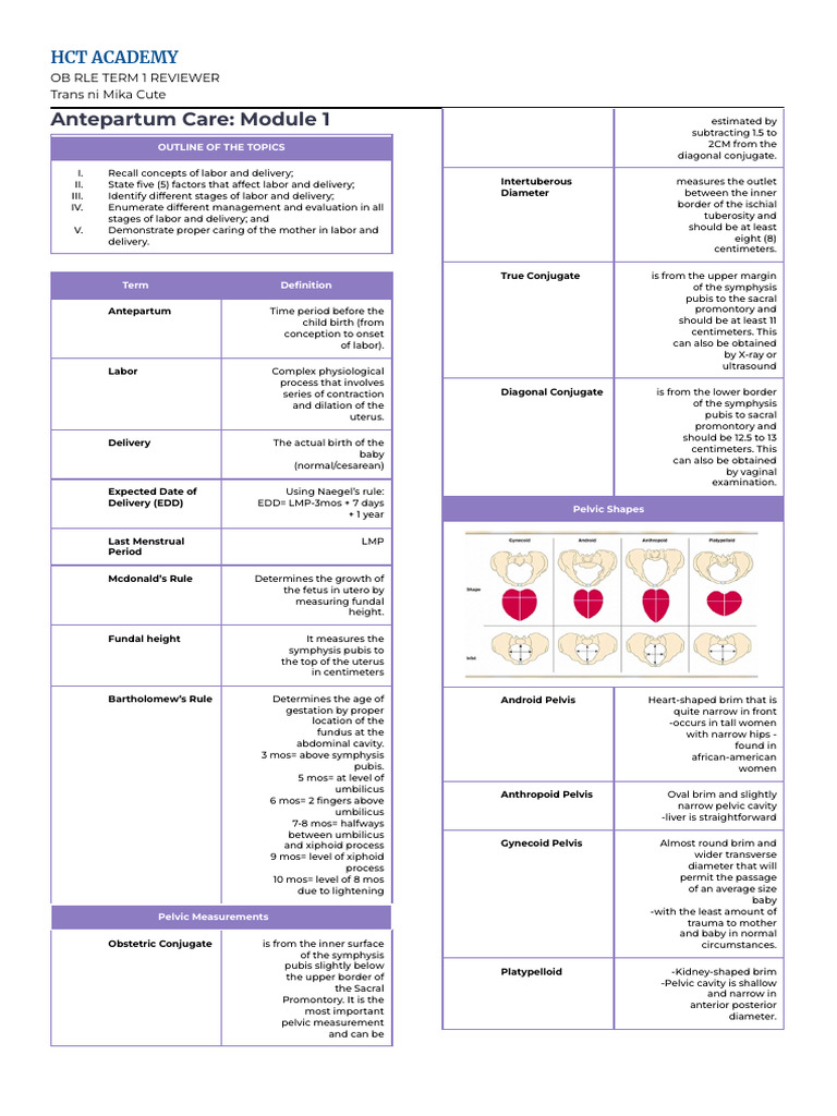 OB RLE Reviewer | PDF