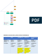 Form 3 CHP 3 Transportation