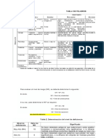 Matriz de Identificación de Riesgos y Peligros