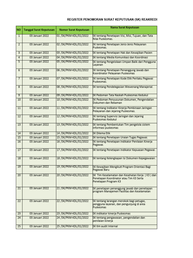 Register Penomoran SK Reakreditasi Puskesmas Kedukul | PDF