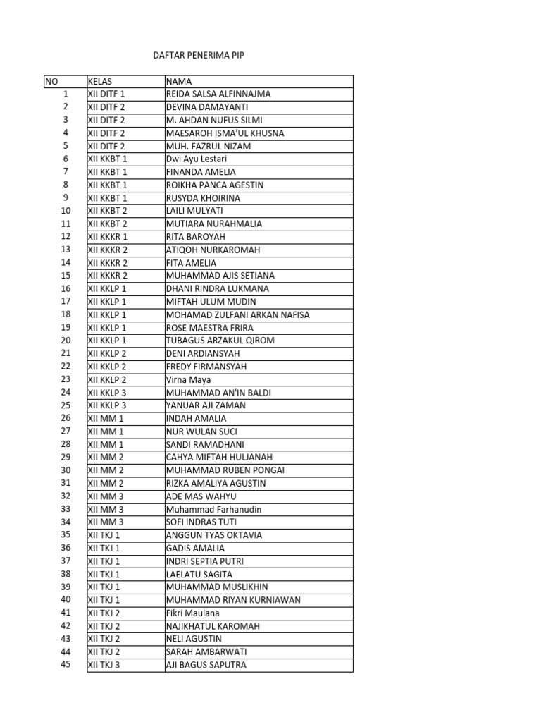 Pip Kelas Xii 2023 | PDF