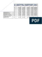 TimeTable Berhampur