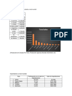 Tablas y Graficos Cebada