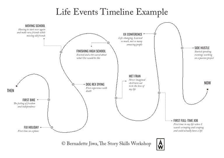 life-events-timeline-example-pdf