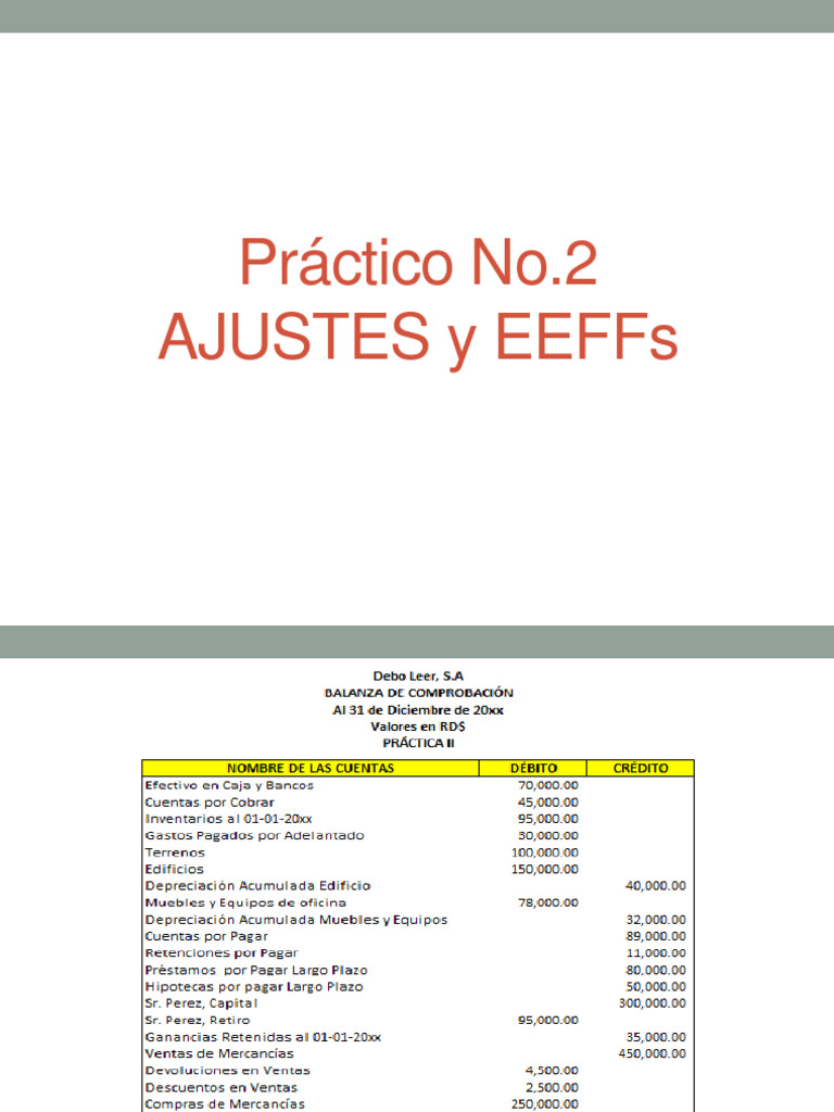 Practica 2 Taller De Contabilidad Ii Pdf