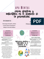 Mapa Conceptual - Psicología de La Personalidad