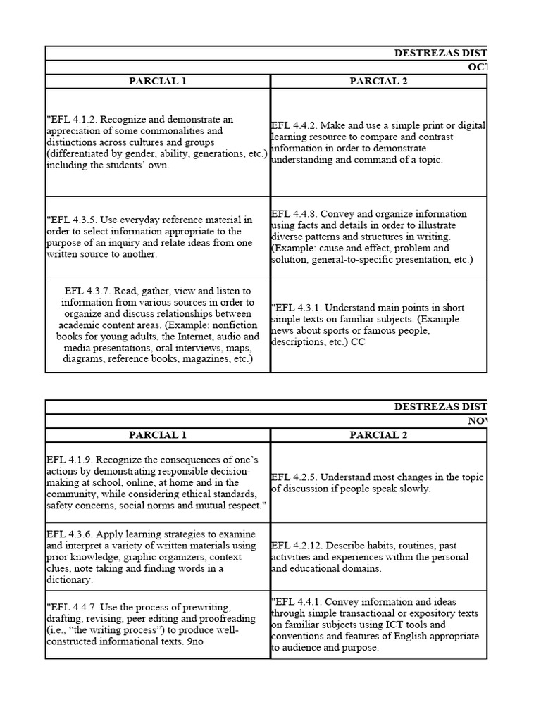 EFL Skills and Assessments Guide | PDF | English As A Second Or Foreign ...