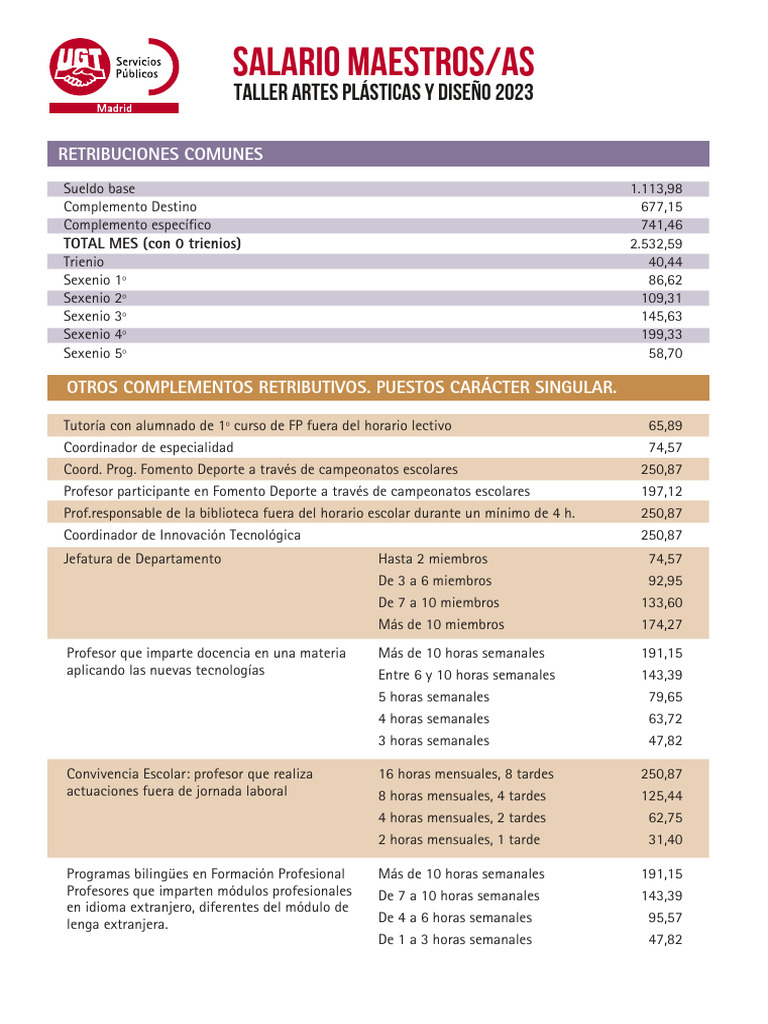 TablasSalariosMaestrosArtesPlasticasyDiseno PDF Labor