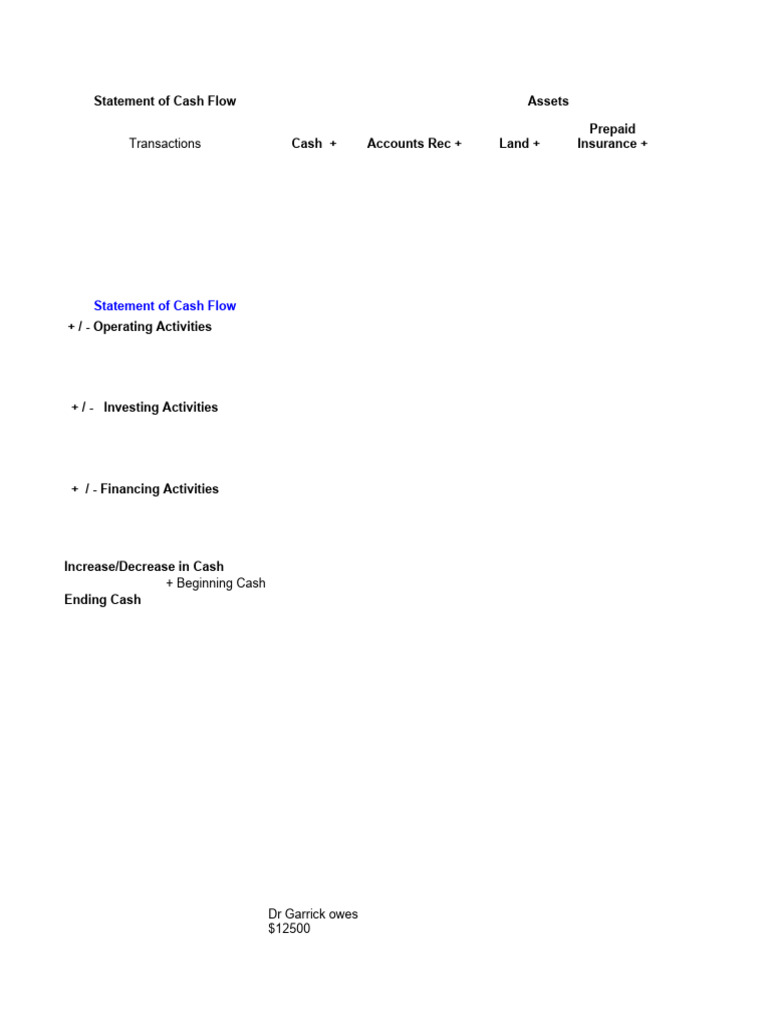 Financial Statement Templates | PDF