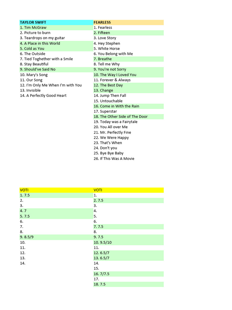 Taylor Swift Album Ratings | PDF