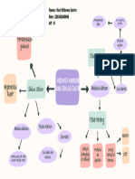 Hari wibowo satrio_220342600096_Mindmap Reduksi karbon dan siklus calvin