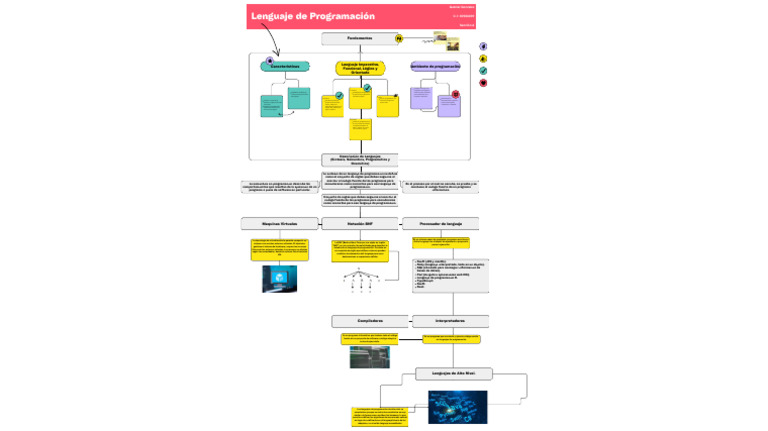 Sintaxis y Semántica en Programación | PDF | Lenguaje de programación ...