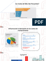 M1-Lección 1 - Confiabilidad Vs Lubricación