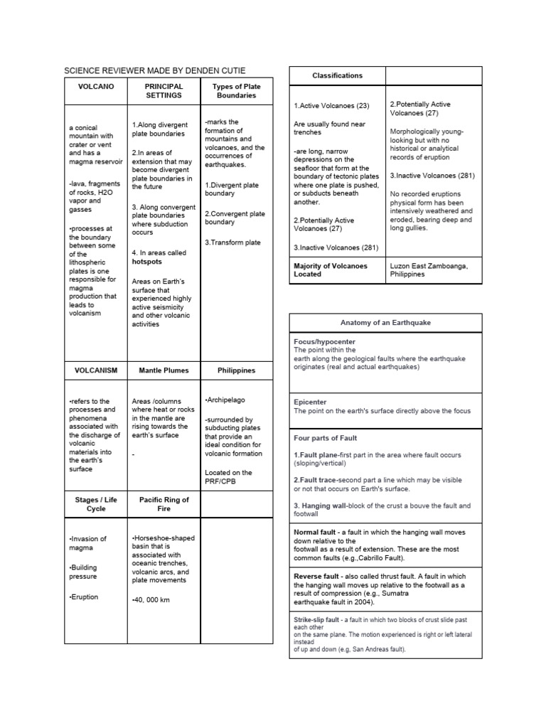 Understanding Volcanoes and Earthquakes | PDF